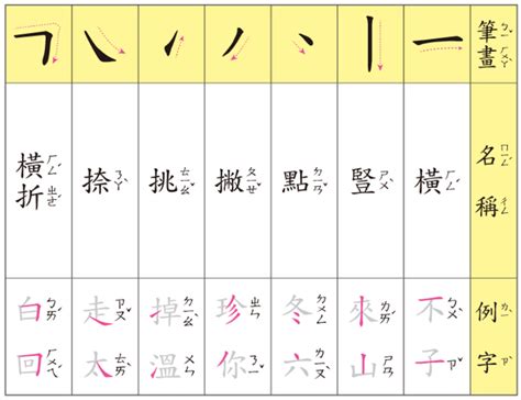 3畫的字|總畫數3畫的國字一覽